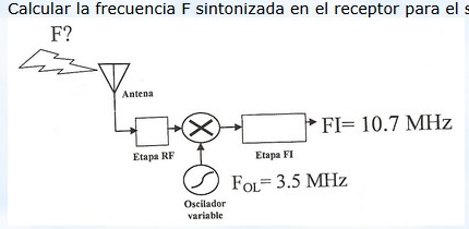 Figura de la pregunta