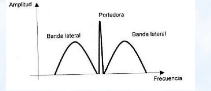 Figura de la pregunta
