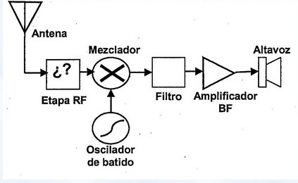 Figura de la pregunta