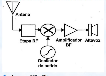 Figura de la pregunta