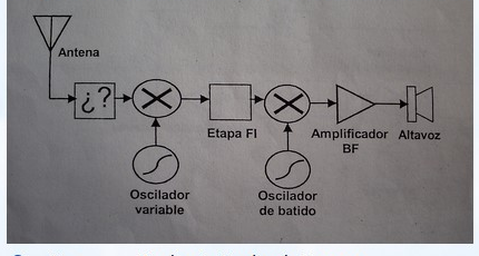 Figura de la pregunta