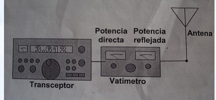 Figura de la pregunta