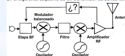 Figura de la pregunta