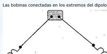 Figura de la pregunta