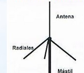 Figura de la pregunta